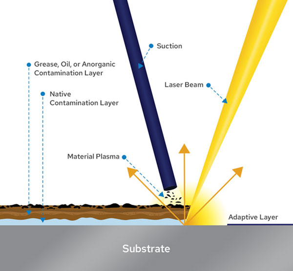howitworks-600-1 laser ablation scheme